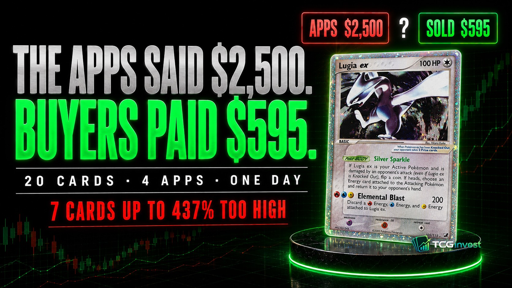 Which Pokémon Card App Is Most Accurate? Collectr, Pokedata, TCGplayer and PriceCharting on the Same 20 Cards